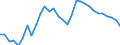 Taxes: Total environmental taxes / Unit of measure: Percentage of total revenues from taxes and social contributions (including imputed social contributions) / Geopolitical entity (reporting): Slovakia