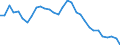 Taxes: Total environmental taxes / Unit of measure: Percentage of total revenues from taxes and social contributions (including imputed social contributions) / Geopolitical entity (reporting): Sweden