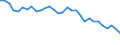 Taxes: Total environmental taxes / Unit of measure: Percentage of total revenues from taxes and social contributions (excluding imputed social contributions) / Geopolitical entity (reporting): Czechia