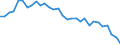 Taxes: Total environmental taxes / Unit of measure: Percentage of total revenues from taxes and social contributions (excluding imputed social contributions) / Geopolitical entity (reporting): Denmark