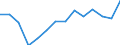 Unit of measure: Percentage / Statistical classification of economic activities in the European Community (NACE Rev. 2): Agriculture, forestry and fishing / Geopolitical entity (reporting): European Union - 27 countries (from 2020)