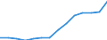 Maßeinheit: Prozent / Statistische Systematik der Wirtschaftszweige in der Europäischen Gemeinschaft (NACE Rev. 2): Land- und Forstwirtschaft, Fischerei / Geopolitische Meldeeinheit: Belgien