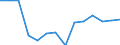 Maßeinheit: Prozent / Statistische Systematik der Wirtschaftszweige in der Europäischen Gemeinschaft (NACE Rev. 2): Land- und Forstwirtschaft, Fischerei / Geopolitische Meldeeinheit: Deutschland