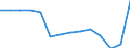 Maßeinheit: Prozent / Statistische Systematik der Wirtschaftszweige in der Europäischen Gemeinschaft (NACE Rev. 2): Land- und Forstwirtschaft, Fischerei / Geopolitische Meldeeinheit: Griechenland