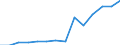 Maßeinheit: Prozent / Statistische Systematik der Wirtschaftszweige in der Europäischen Gemeinschaft (NACE Rev. 2): Land- und Forstwirtschaft, Fischerei / Geopolitische Meldeeinheit: Kroatien