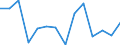 Unit of measure: Percentage / Statistical classification of economic activities in the European Community (NACE Rev. 2): Agriculture, forestry and fishing / Geopolitical entity (reporting): Latvia