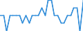 Maßeinheit: Prozent / Statistische Systematik der Wirtschaftszweige in der Europäischen Gemeinschaft (NACE Rev. 2): Land- und Forstwirtschaft, Fischerei / Geopolitische Meldeeinheit: Luxemburg