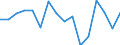 Unit of measure: Percentage / Statistical classification of economic activities in the European Community (NACE Rev. 2): Agriculture, forestry and fishing / Geopolitical entity (reporting): Romania