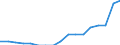 Maßeinheit: Prozent / Statistische Systematik der Wirtschaftszweige in der Europäischen Gemeinschaft (NACE Rev. 2): Land- und Forstwirtschaft, Fischerei / Geopolitische Meldeeinheit: Slowenien