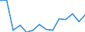 Maßeinheit: Prozent / Statistische Systematik der Wirtschaftszweige in der Europäischen Gemeinschaft (NACE Rev. 2): Land- und Forstwirtschaft, Fischerei / Geopolitische Meldeeinheit: Finnland