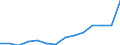 Maßeinheit: Prozent / Statistische Systematik der Wirtschaftszweige in der Europäischen Gemeinschaft (NACE Rev. 2): Land- und Forstwirtschaft, Fischerei / Geopolitische Meldeeinheit: Norwegen