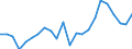 Maßeinheit: Prozent / Statistische Systematik der Wirtschaftszweige in der Europäischen Gemeinschaft (NACE Rev. 2): Land- und Forstwirtschaft, Fischerei / Geopolitische Meldeeinheit: Schweiz