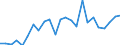 Unit of measure: Percentage / Statistical classification of economic activities in the European Community (NACE Rev. 2): Agriculture, forestry and fishing / Geopolitical entity (reporting): United Kingdom