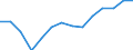 Maßeinheit: Prozent / Statistische Systematik der Wirtschaftszweige in der Europäischen Gemeinschaft (NACE Rev. 2): Industrie (ohne Baugewerbe) / Geopolitische Meldeeinheit: Belgien