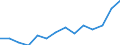 Maßeinheit: Prozent / Statistische Systematik der Wirtschaftszweige in der Europäischen Gemeinschaft (NACE Rev. 2): Industrie (ohne Baugewerbe) / Geopolitische Meldeeinheit: Bulgarien