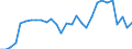 Unit of measure: Percentage / Statistical classification of economic activities in the European Community (NACE Rev. 2): Industry (except construction) / Geopolitical entity (reporting): Denmark