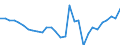 Maßeinheit: Prozent / Statistische Systematik der Wirtschaftszweige in der Europäischen Gemeinschaft (NACE Rev. 2): Industrie (ohne Baugewerbe) / Geopolitische Meldeeinheit: Irland