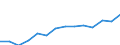 Maßeinheit: Prozent / Statistische Systematik der Wirtschaftszweige in der Europäischen Gemeinschaft (NACE Rev. 2): Industrie (ohne Baugewerbe) / Geopolitische Meldeeinheit: Italien