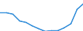 Maßeinheit: Prozent / Statistische Systematik der Wirtschaftszweige in der Europäischen Gemeinschaft (NACE Rev. 2): Industrie (ohne Baugewerbe) / Geopolitische Meldeeinheit: Zypern