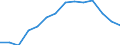 Maßeinheit: Prozent / Statistische Systematik der Wirtschaftszweige in der Europäischen Gemeinschaft (NACE Rev. 2): Industrie (ohne Baugewerbe) / Geopolitische Meldeeinheit: Lettland