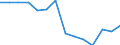 Maßeinheit: Prozent / Statistische Systematik der Wirtschaftszweige in der Europäischen Gemeinschaft (NACE Rev. 2): Industrie (ohne Baugewerbe) / Geopolitische Meldeeinheit: Litauen