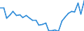 Maßeinheit: Prozent / Statistische Systematik der Wirtschaftszweige in der Europäischen Gemeinschaft (NACE Rev. 2): Industrie (ohne Baugewerbe) / Geopolitische Meldeeinheit: Luxemburg