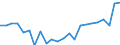 Maßeinheit: Prozent / Statistische Systematik der Wirtschaftszweige in der Europäischen Gemeinschaft (NACE Rev. 2): Industrie (ohne Baugewerbe) / Geopolitische Meldeeinheit: Ungarn