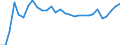 Maßeinheit: Prozent / Statistische Systematik der Wirtschaftszweige in der Europäischen Gemeinschaft (NACE Rev. 2): Industrie (ohne Baugewerbe) / Geopolitische Meldeeinheit: Österreich