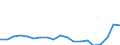 Unit of measure: Percentage / Statistical classification of economic activities in the European Community (NACE Rev. 2): Industry (except construction) / Geopolitical entity (reporting): Poland