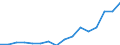 Maßeinheit: Prozent / Statistische Systematik der Wirtschaftszweige in der Europäischen Gemeinschaft (NACE Rev. 2): Industrie (ohne Baugewerbe) / Geopolitische Meldeeinheit: Portugal