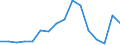 Maßeinheit: Prozent / Statistische Systematik der Wirtschaftszweige in der Europäischen Gemeinschaft (NACE Rev. 2): Industrie (ohne Baugewerbe) / Geopolitische Meldeeinheit: Rumänien