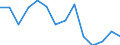 Maßeinheit: Prozent / Statistische Systematik der Wirtschaftszweige in der Europäischen Gemeinschaft (NACE Rev. 2): Industrie (ohne Baugewerbe) / Geopolitische Meldeeinheit: Finnland