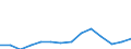 Maßeinheit: Prozent / Statistische Systematik der Wirtschaftszweige in der Europäischen Gemeinschaft (NACE Rev. 2): Industrie (ohne Baugewerbe) / Geopolitische Meldeeinheit: Schweden