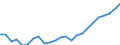 Unit of measure: Percentage / Statistical classification of economic activities in the European Community (NACE Rev. 2): Industry (except construction) / Geopolitical entity (reporting): United Kingdom