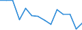 Maßeinheit: Prozent / Statistische Systematik der Wirtschaftszweige in der Europäischen Gemeinschaft (NACE Rev. 2): Industrie (ohne Baugewerbe) / Geopolitische Meldeeinheit: Serbien