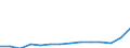 Maßeinheit: Prozent / Statistische Systematik der Wirtschaftszweige in der Europäischen Gemeinschaft (NACE Rev. 2): Industrie (ohne Baugewerbe) / Geopolitische Meldeeinheit: Türkei