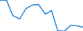 Maßeinheit: Prozent / Statistische Systematik der Wirtschaftszweige in der Europäischen Gemeinschaft (NACE Rev. 2): Baugewerbe/Bau / Geopolitische Meldeeinheit: Bulgarien