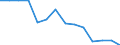 Maßeinheit: Prozent / Statistische Systematik der Wirtschaftszweige in der Europäischen Gemeinschaft (NACE Rev. 2): Baugewerbe/Bau / Geopolitische Meldeeinheit: Griechenland