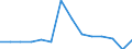 Unit of measure: Percentage / Statistical classification of economic activities in the European Community (NACE Rev. 2): Construction / Geopolitical entity (reporting): Lithuania