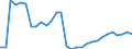 Maßeinheit: Prozent / Statistische Systematik der Wirtschaftszweige in der Europäischen Gemeinschaft (NACE Rev. 2): Baugewerbe/Bau / Geopolitische Meldeeinheit: Luxemburg