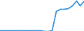 Maßeinheit: Prozent / Statistische Systematik der Wirtschaftszweige in der Europäischen Gemeinschaft (NACE Rev. 2): Baugewerbe/Bau / Geopolitische Meldeeinheit: Ungarn