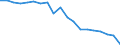 Maßeinheit: Prozent / Statistische Systematik der Wirtschaftszweige in der Europäischen Gemeinschaft (NACE Rev. 2): Baugewerbe/Bau / Geopolitische Meldeeinheit: Polen