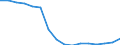 Maßeinheit: Prozent / Statistische Systematik der Wirtschaftszweige in der Europäischen Gemeinschaft (NACE Rev. 2): Baugewerbe/Bau / Geopolitische Meldeeinheit: Portugal