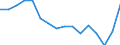 Maßeinheit: Prozent / Statistische Systematik der Wirtschaftszweige in der Europäischen Gemeinschaft (NACE Rev. 2): Baugewerbe/Bau / Geopolitische Meldeeinheit: Rumänien