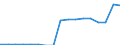 Maßeinheit: Prozent / Statistische Systematik der Wirtschaftszweige in der Europäischen Gemeinschaft (NACE Rev. 2): Baugewerbe/Bau / Geopolitische Meldeeinheit: Slowenien