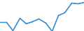 Maßeinheit: Prozent / Statistische Systematik der Wirtschaftszweige in der Europäischen Gemeinschaft (NACE Rev. 2): Baugewerbe/Bau / Geopolitische Meldeeinheit: Finnland