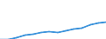 Maßeinheit: Prozent / Statistische Systematik der Wirtschaftszweige in der Europäischen Gemeinschaft (NACE Rev. 2): Baugewerbe/Bau / Geopolitische Meldeeinheit: Schweden