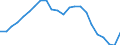 Maßeinheit: Prozent / Statistische Systematik der Wirtschaftszweige in der Europäischen Gemeinschaft (NACE Rev. 2): Baugewerbe/Bau / Geopolitische Meldeeinheit: Schweiz