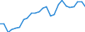 Maßeinheit: Prozent / Statistische Systematik der Wirtschaftszweige in der Europäischen Gemeinschaft (NACE Rev. 2): Baugewerbe/Bau / Geopolitische Meldeeinheit: United Kingdom