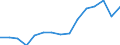 Taxes: Total environmental taxes / Unit of measure: Million euro / Statistical classification of economic activities in the European Community (NACE Rev. 2): Total - all NACE activities / Geopolitical entity (reporting): Belgium